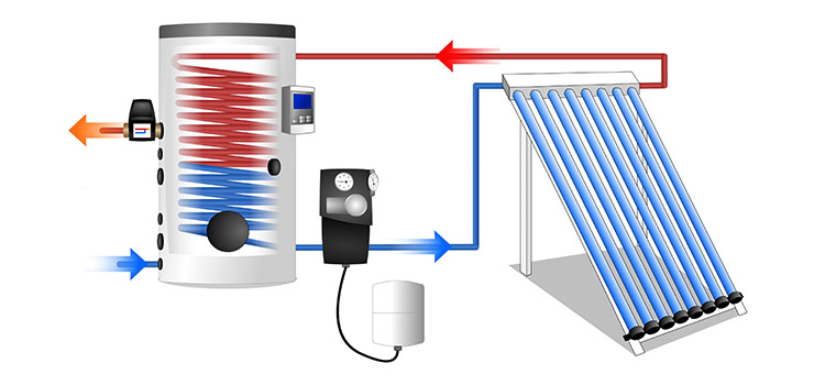 schéma du fonctionnement du chauffe-eau solaire